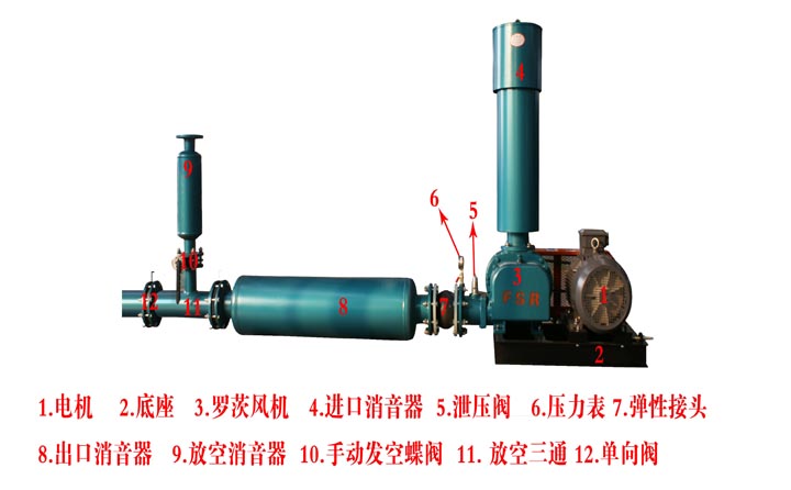 羅茨風機的構(gòu)成圖